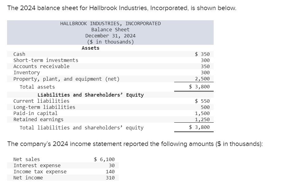 Solved The 2024 balance sheet for Hallbrook Industries,