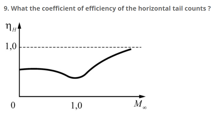 9. What the coefficient of efficiency of the horizontal tail counts?