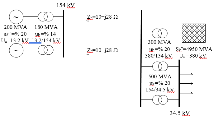 In the network given in the figure, at 34.5 kV | Chegg.com