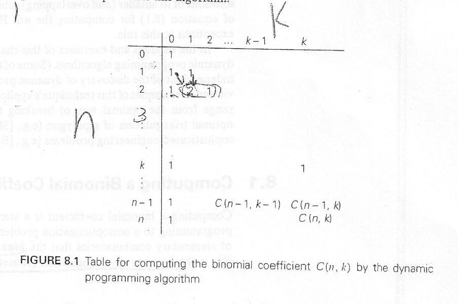 Solved (P2) Compute C(7,5) by using dynamic programming. Use | Chegg.com