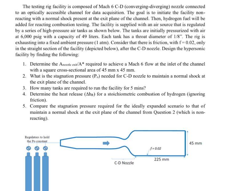 The testing rig facility is composed of Mach 6CD