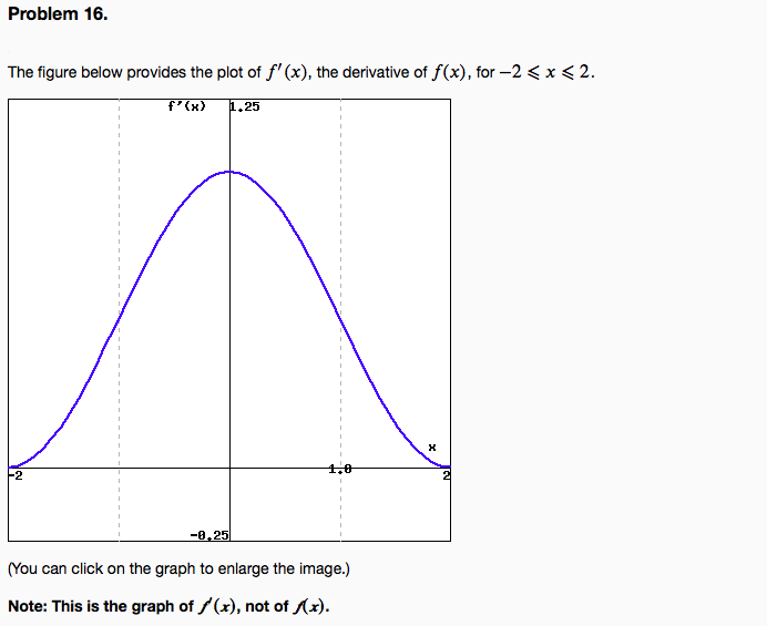 Solved Problem 16. The figure below provides the plot of | Chegg.com