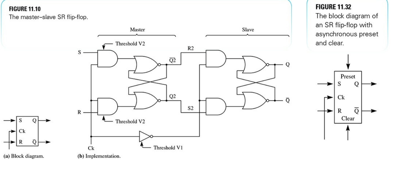 Solved Use Logism to draw completed circuit! Modify Figure | Chegg.com