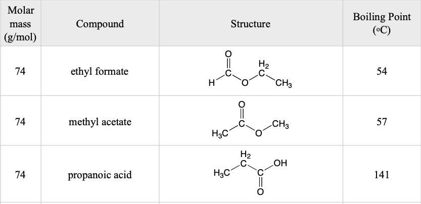 Solved Determine the fragments expected for each compound on | Chegg.com