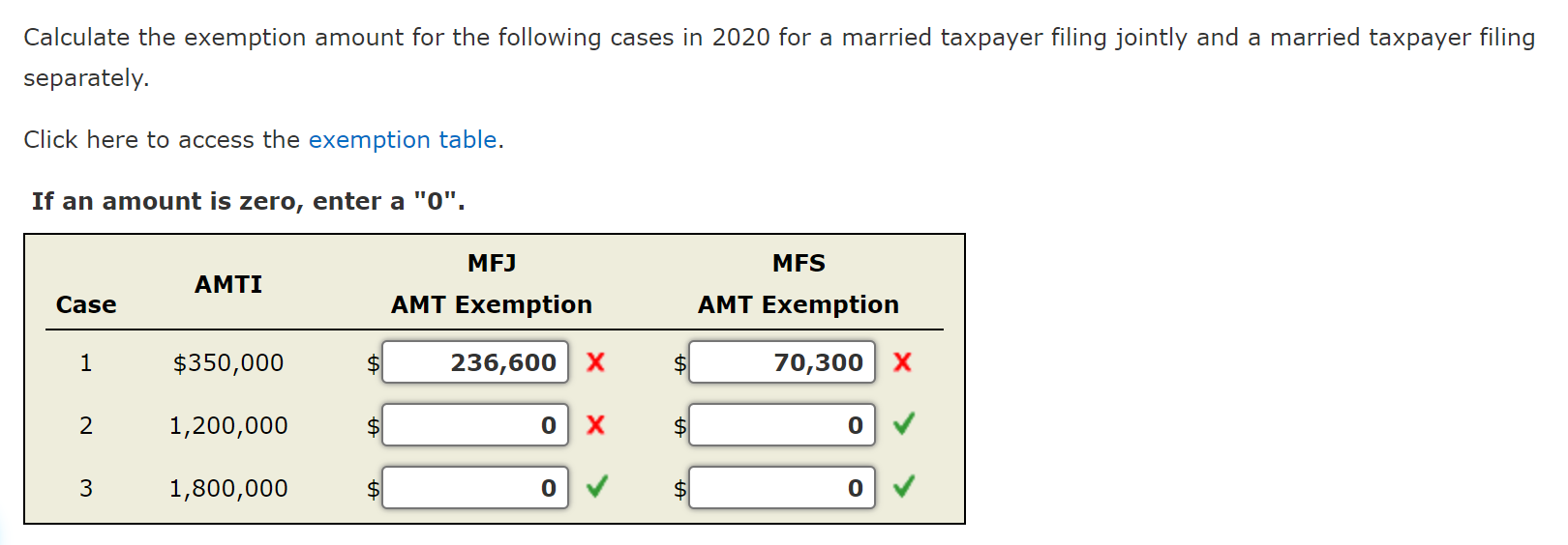 Solved Calculate the exemption amount for the following | Chegg.com