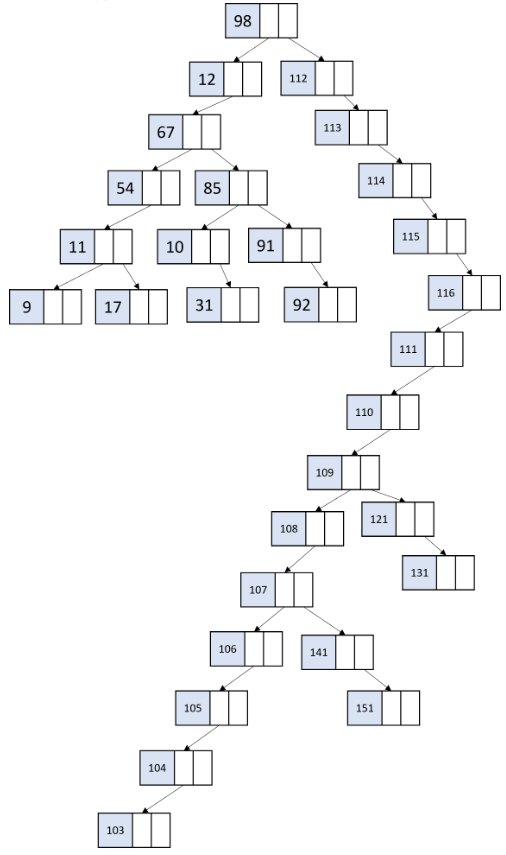 Solved Take the given binary tree and balance it (draw out | Chegg.com