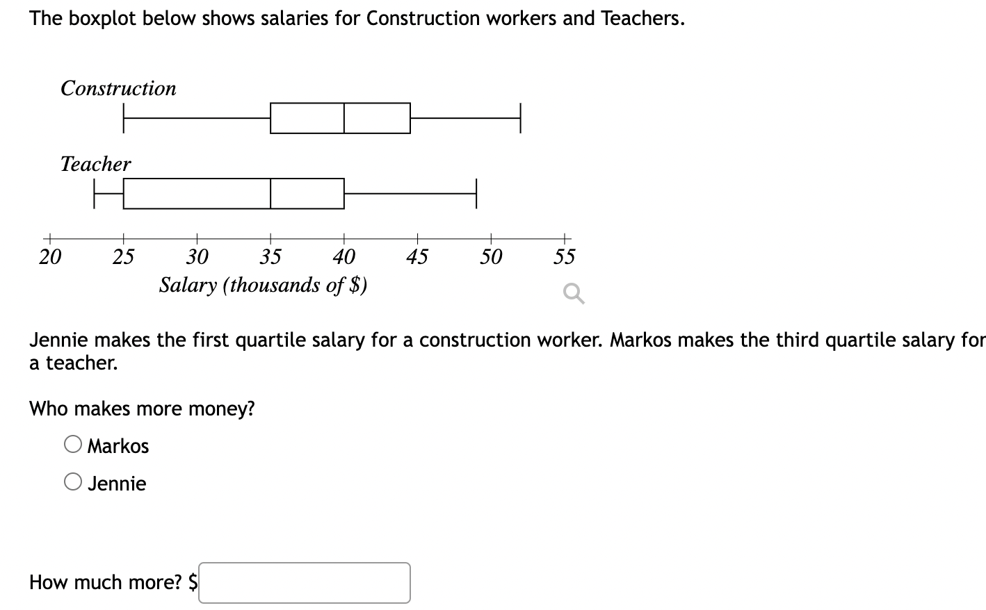 Solved The boxplot below shows salaries for Construction | Chegg.com