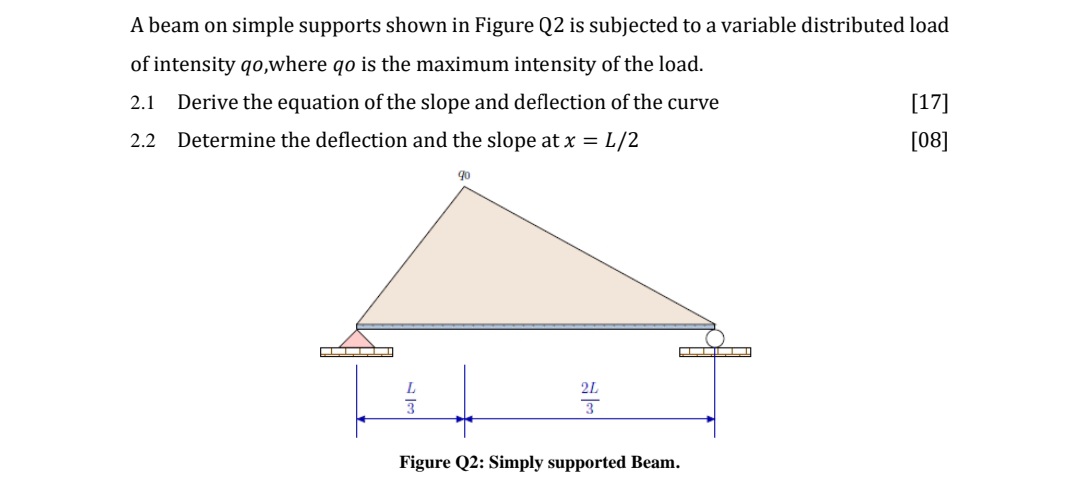 A beam on simple supports shown in Figure Q2 is | Chegg.com