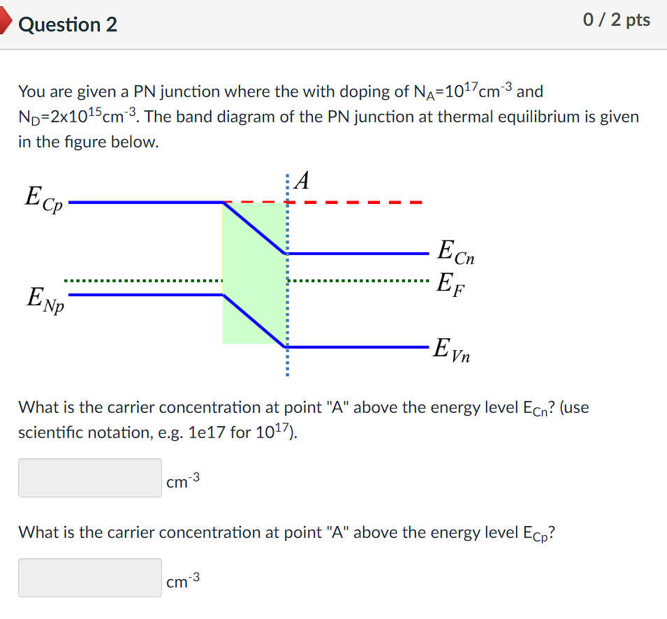 Solved You are given a PN junction where the with doping of | Chegg.com