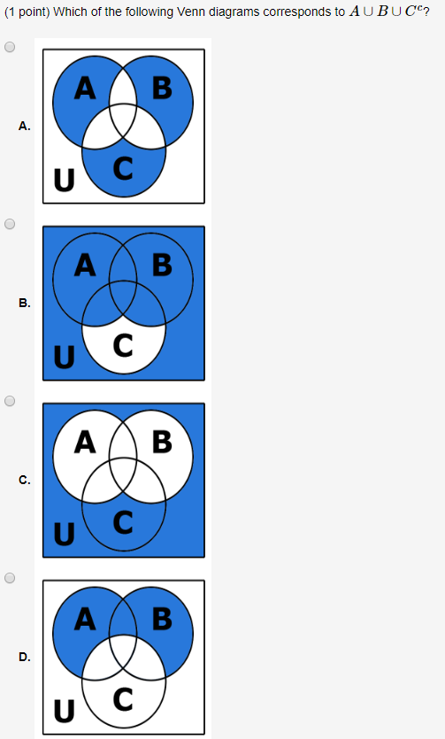 Solved 1 Point) Which Of The Following Venn Diagrams | Chegg.com