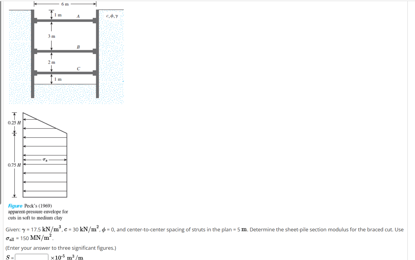 Solved Figure Peck's (1969)apparent-pressure envelope | Chegg.com