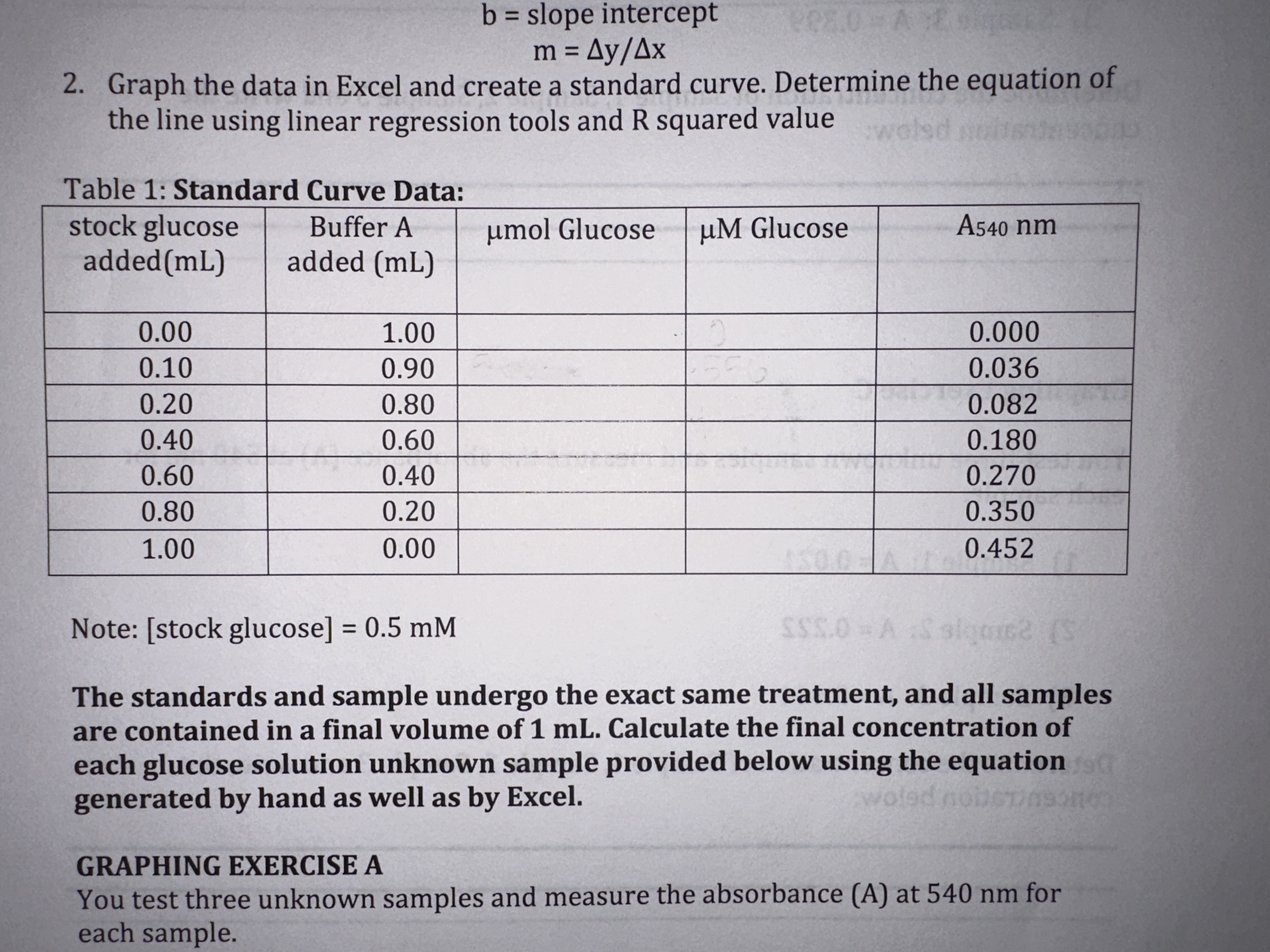 Solved b= slope intercept m=Δy/Δx 2. Graph the data in Excel | Chegg.com