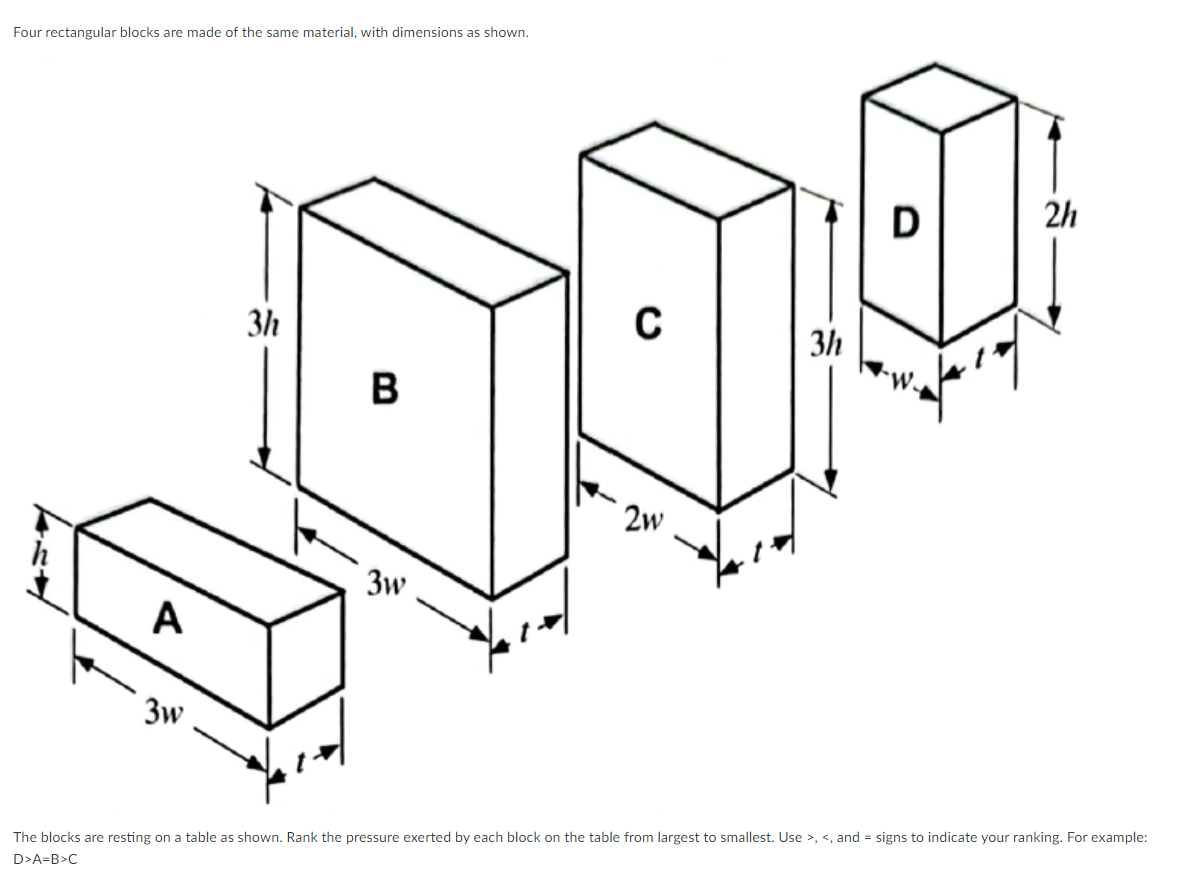 Solved The Blocks Are Resting On A Table As Shown. Rank The 