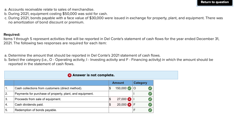 Solved Following are selected balance sheet accounts of Del