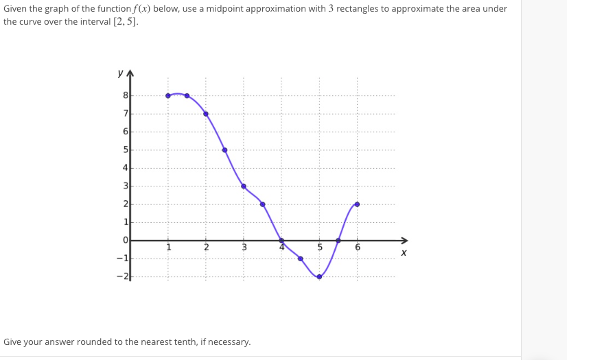 Solved Given the graph of the function f(x) below, use a | Chegg.com