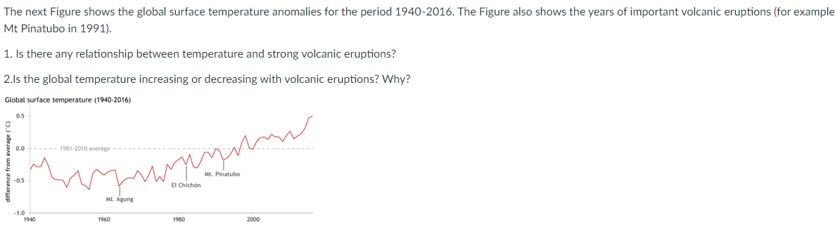 Solved The next Figure shows the global surface temperature | Chegg.com
