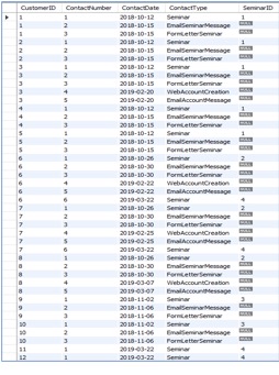 Solved Write SQL statements to list all columns for all | Chegg.com