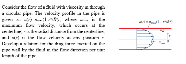 Solved u() = max(1 - "R") Consider the flow of a fluid with | Chegg.com