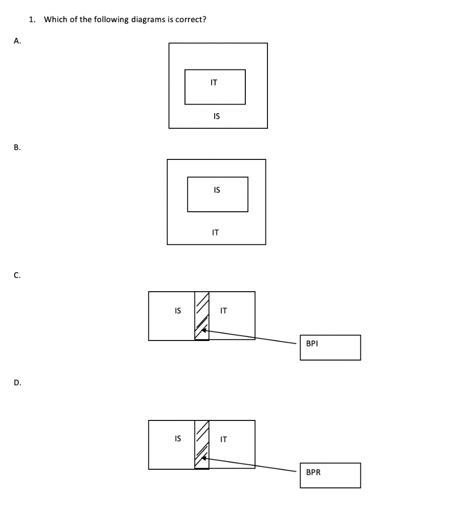 Solved 1. Which of the following diagrams is correct? A. IT | Chegg.com