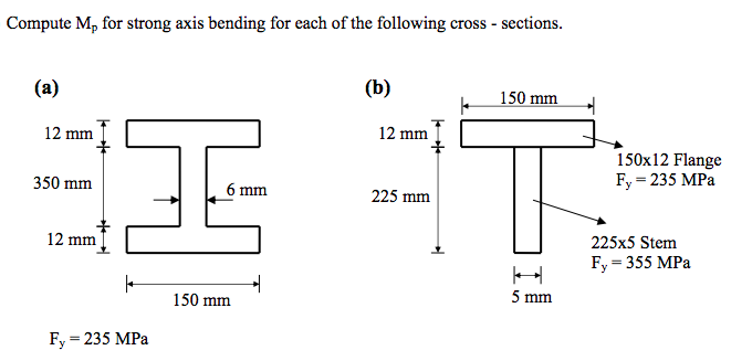 Solved Compute M, for strong axis bending for each of the | Chegg.com