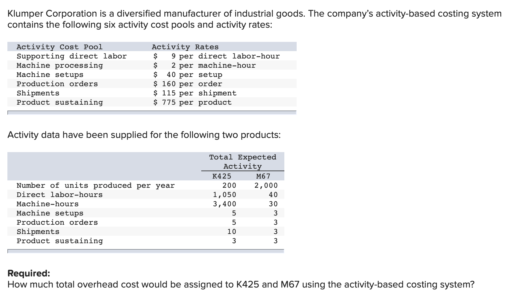 Solved Klumper Corporation Is A Diversified Manufacturer Of Chegg Com