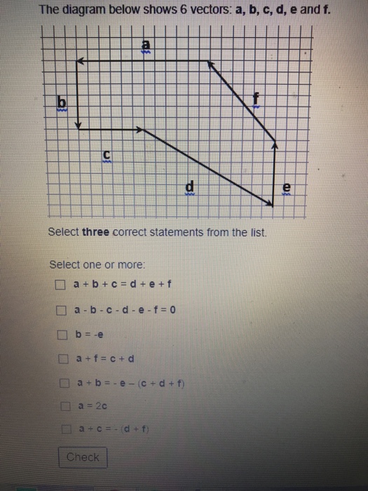 Solved The Diagram Below Shows 6 Vectors: A, B, C, D, E And | Chegg.com