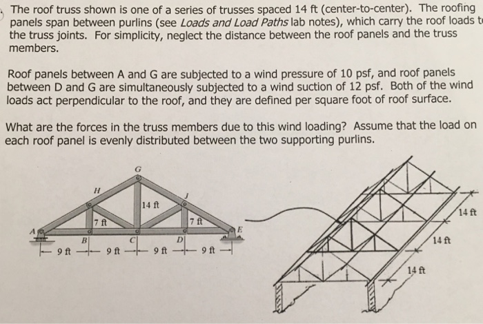 Solved The Roof Truss Shown Is One Of A Series Of Trusses | Chegg.com