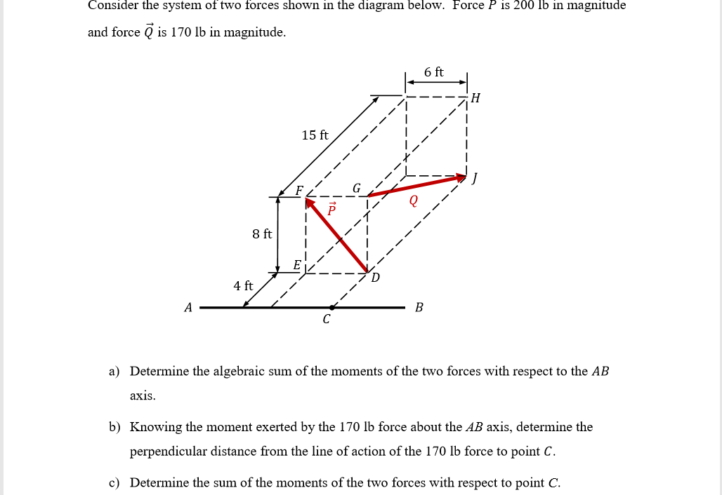 Solved Consider the system of two forces shown in the | Chegg.com