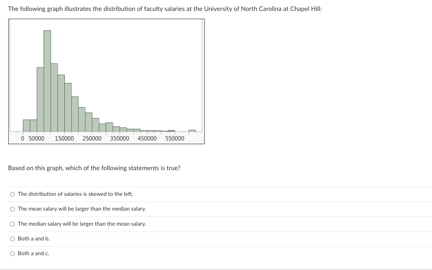 solved-the-following-graph-illustrates-the-distribution-of-chegg