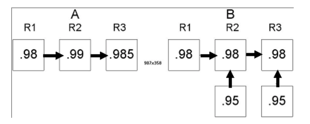 Solved Consider The Following Arrays (A And B) Of Various | Chegg.com