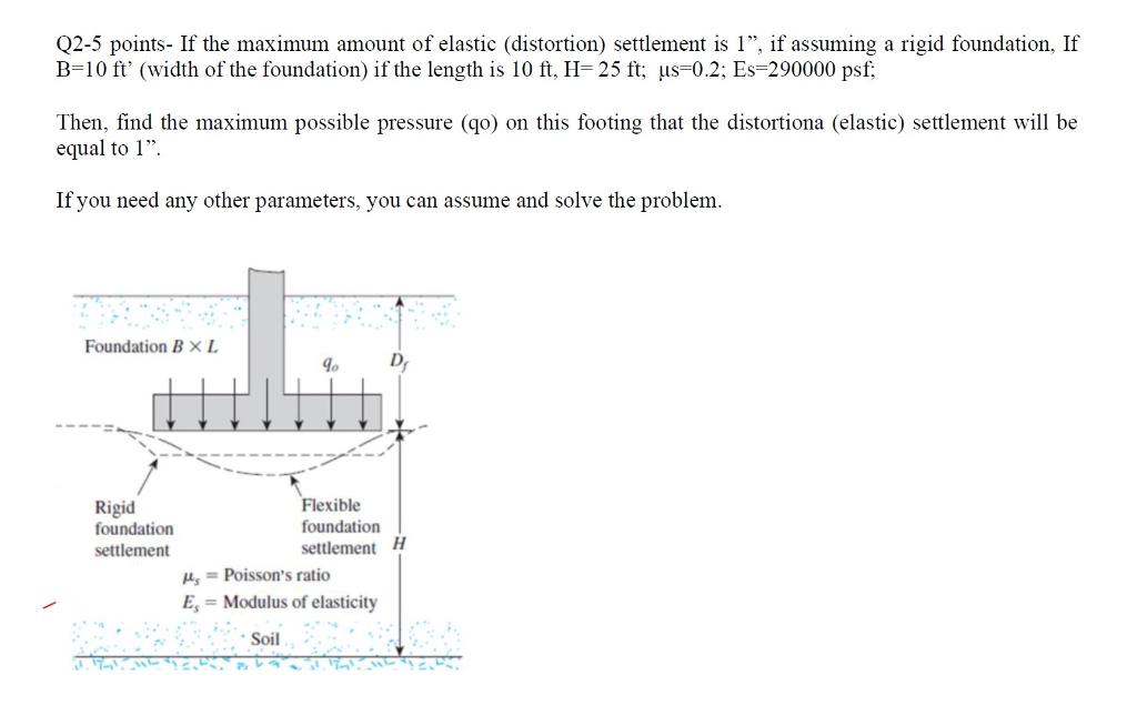 Solved Q2-5 points- If the maximum amount of elastic | Chegg.com