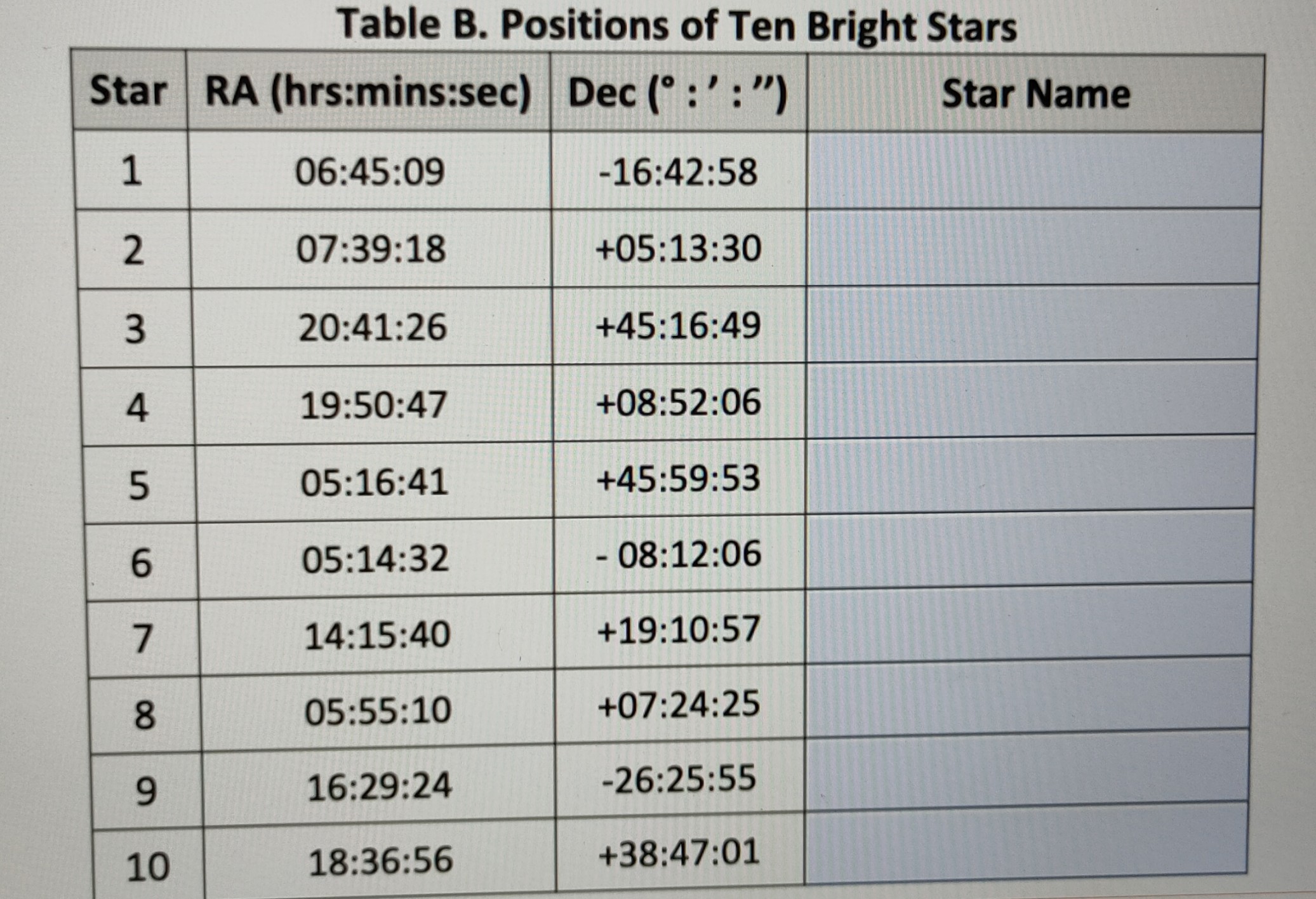 Solved Table B. Positions of Ten Bright Stars | Chegg.com