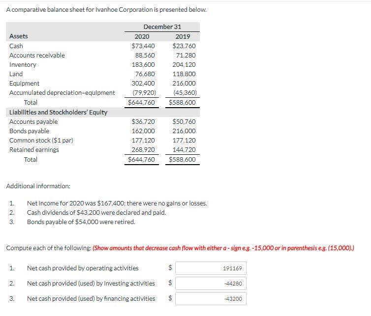 Solved part a) A comparative balance sheet for Ivanhoe | Chegg.com