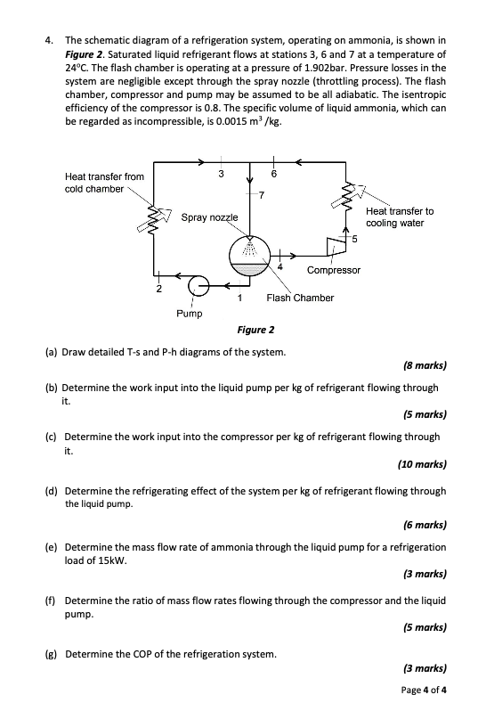 Solved 4. The schematic diagram of a refrigeration system, | Chegg.com