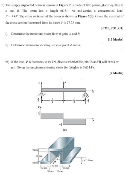 Solved B) The Simply Supported Beam As Shown In Figure 2 Is | Chegg.com