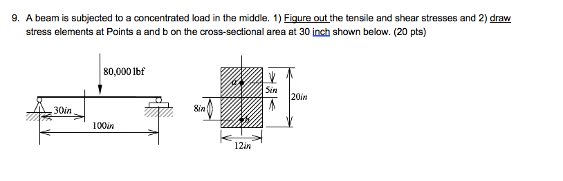 Solved 9. A beam is subjected to a concentrated load in the | Chegg.com