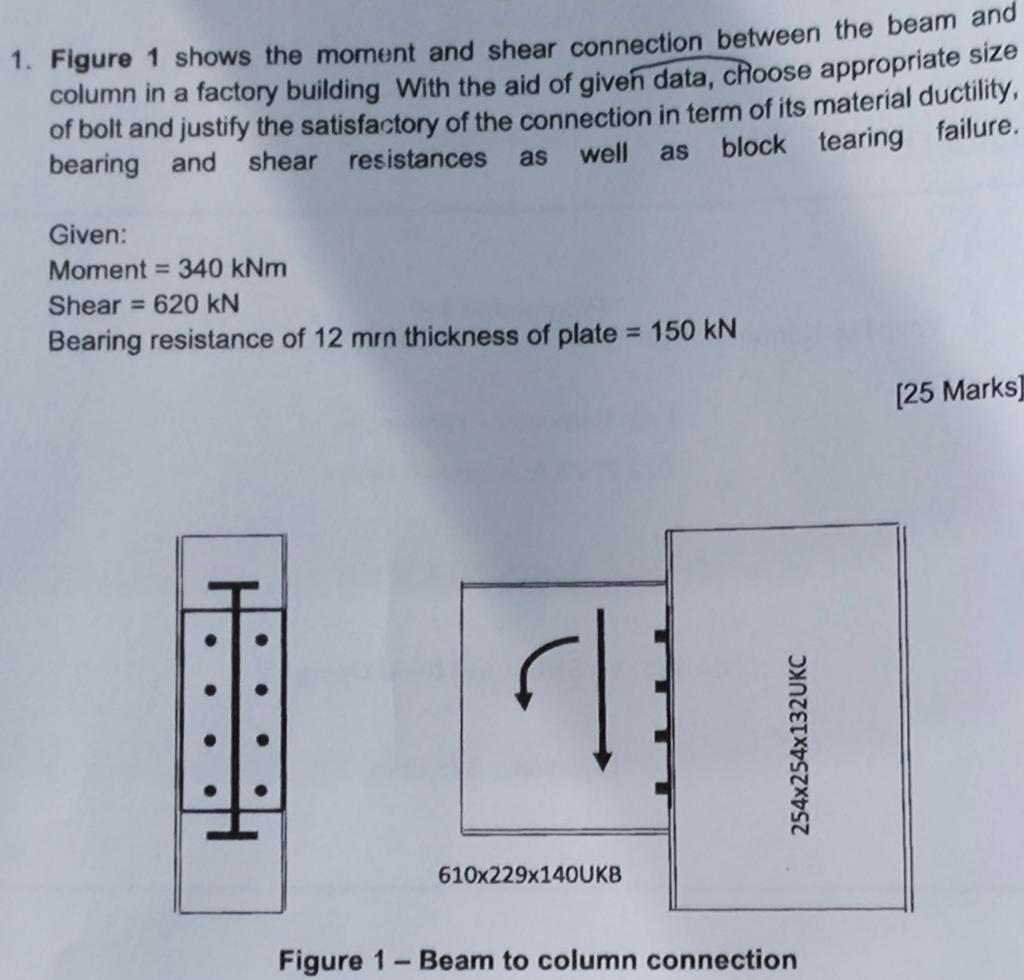 Solved 1. Figure 1 shows the moment and shear connection