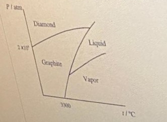 Solved The Density Of Graphite Is 2260 Kg M3 While The D Chegg Com