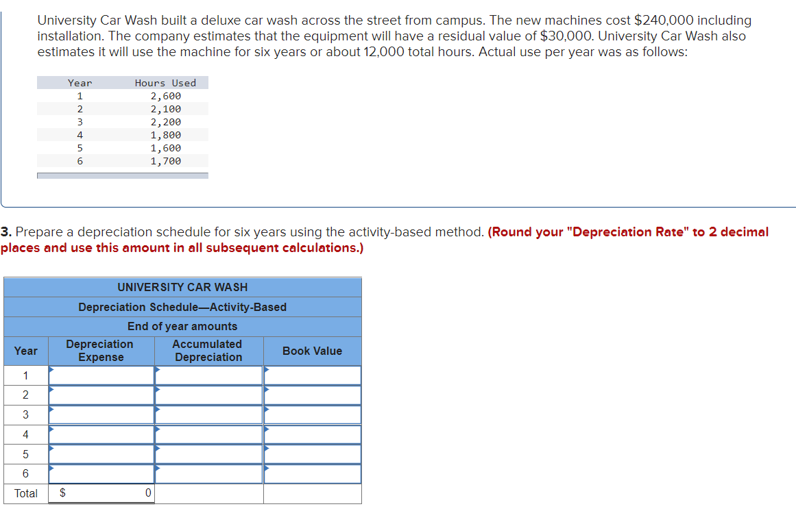 Solved University Car Wash built a deluxe car wash across