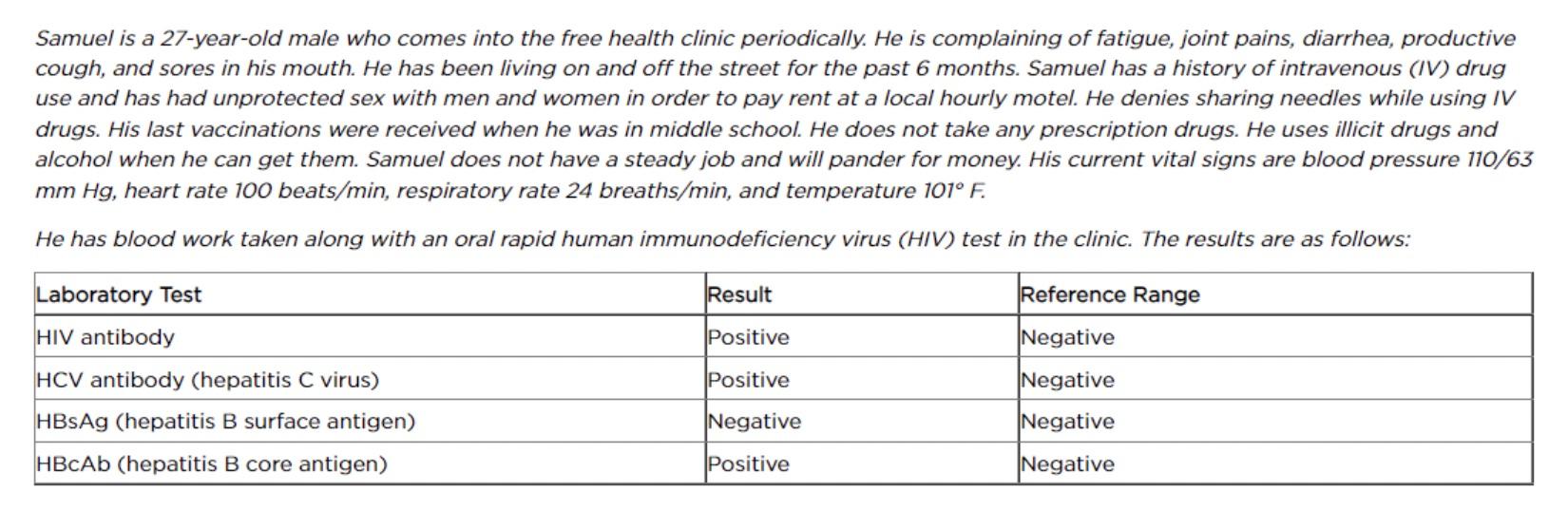 Solved 1. What are the subjective and objective data? 2. | Chegg.com