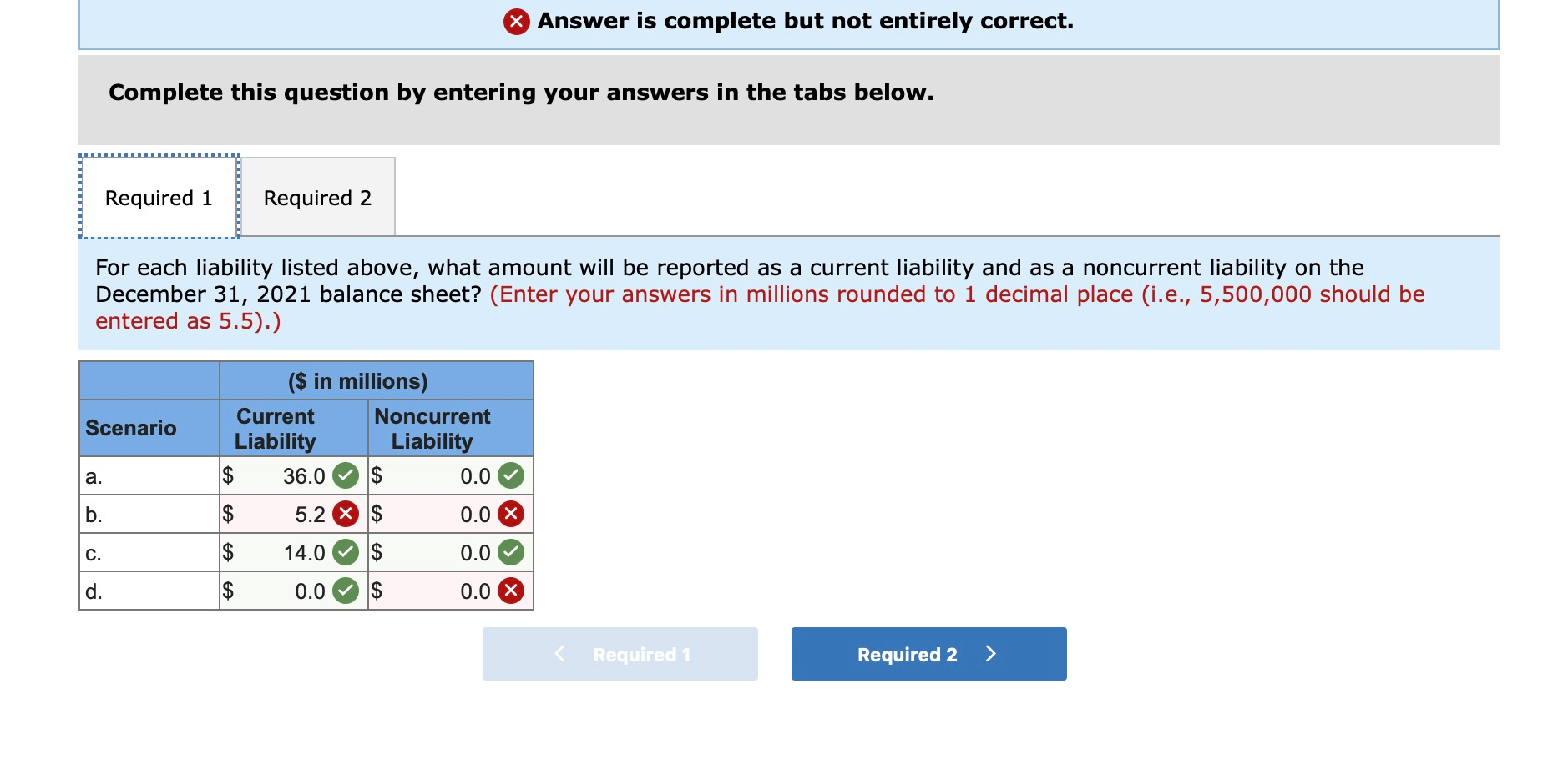 Solved The Balance Sheet At December 31 2021 For Nevada Chegg