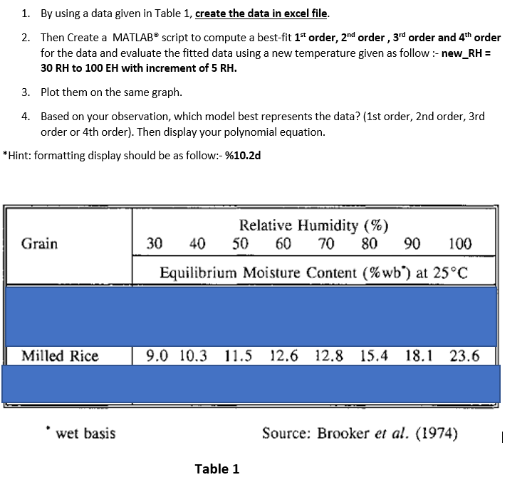 Solved 1. By using a data given in Table 1, create the data | Chegg.com