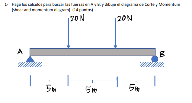 1. Haga los cálculos para buscar las fuerzas en A y B, y dibuje el diagrama de Corte y Momentum (shear and momentum diagram].