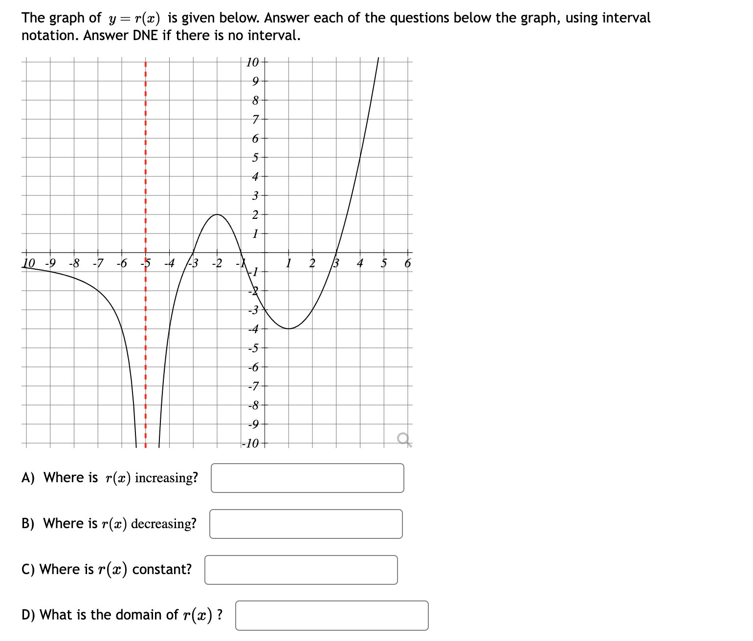 Solved The graph of y=r(x) is given below. Answer each of | Chegg.com