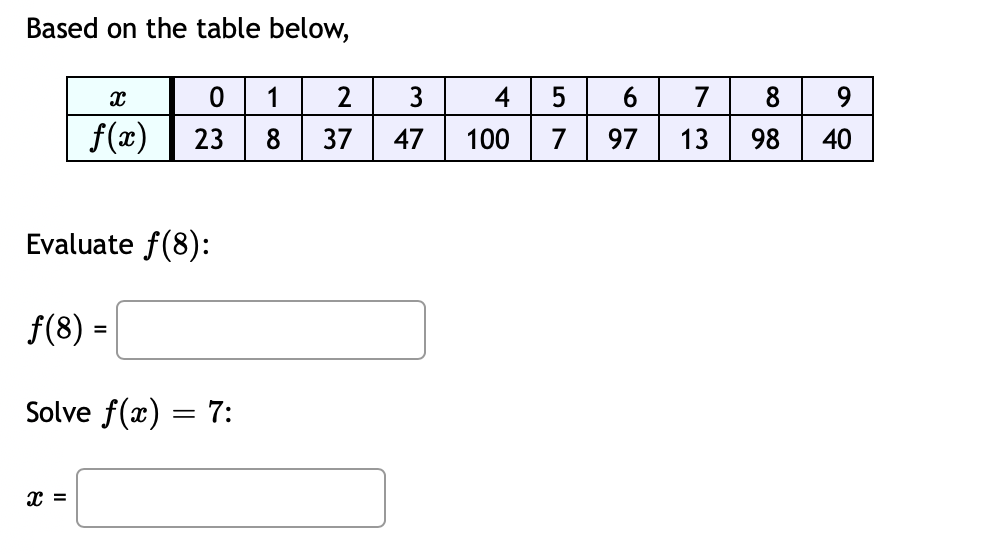Solved Based on the table below, 2 2 0 3 47 4 5 100 7 6 97 7 | Chegg.com
