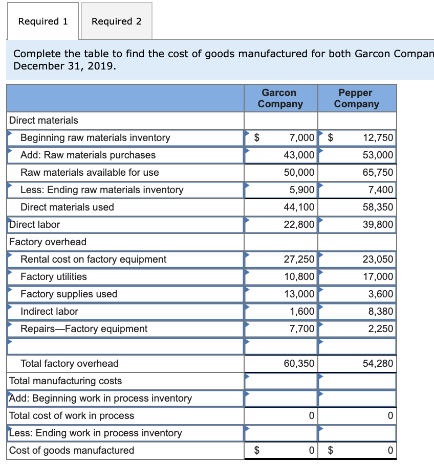 Solved The following data is provided for Garcon Company and | Chegg.com