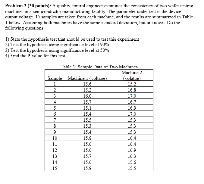 Solved Problem 3 (30 points): A quality control engineer | Chegg.com