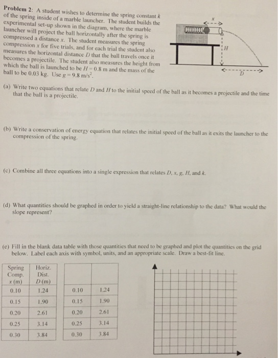 Solved Problem 2: A student wishes to determine the spring | Chegg.com