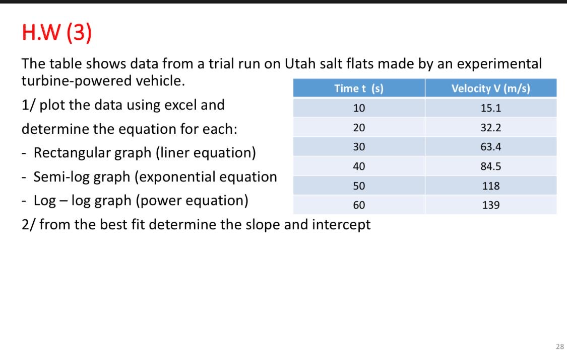 Solved H.W (3) 10 15.1 20 The table shows data from a trial
