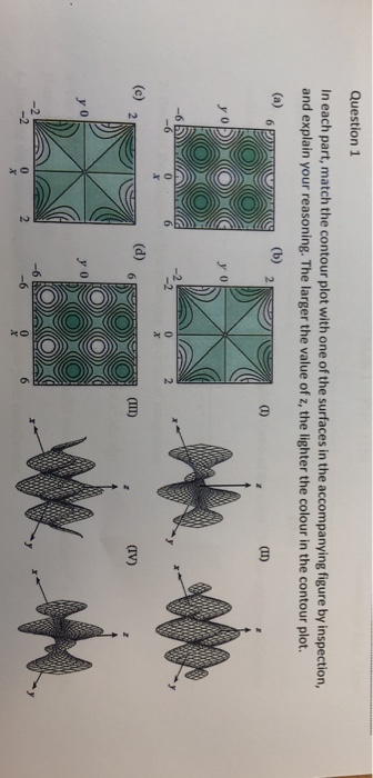 Solved Question 1 In each part, match the contour plot with | Chegg.com